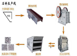 石料生產(chǎn)線
